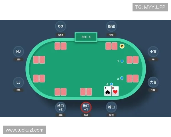 深入了解德州扑克完整规则：提升游戏水平的实用技巧与策略分析